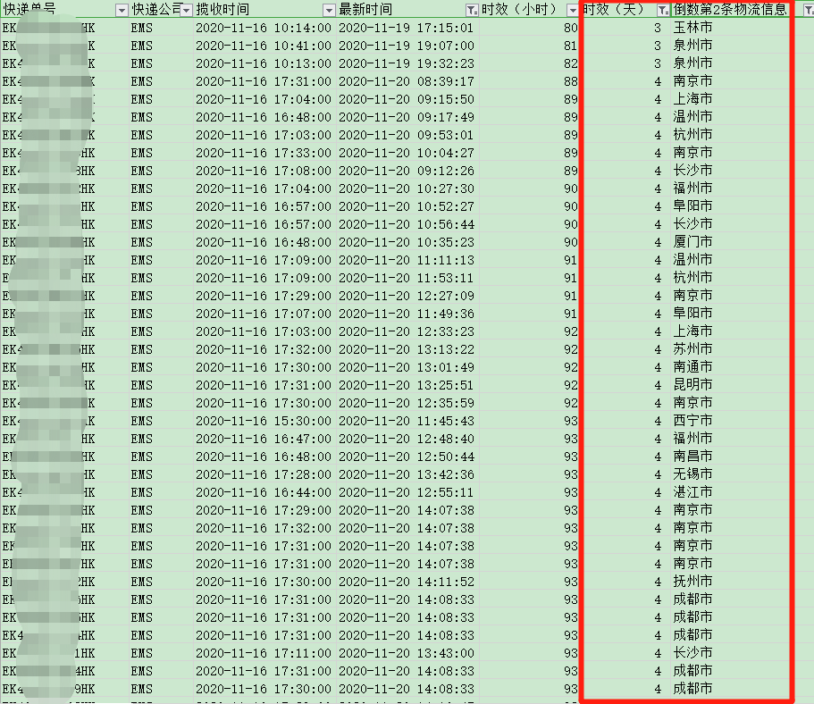香港直郵時效-紅旗速運