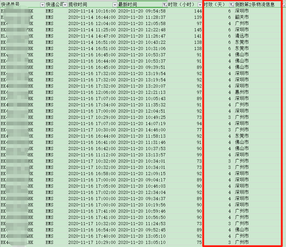 香港直郵時效-紅旗速運
